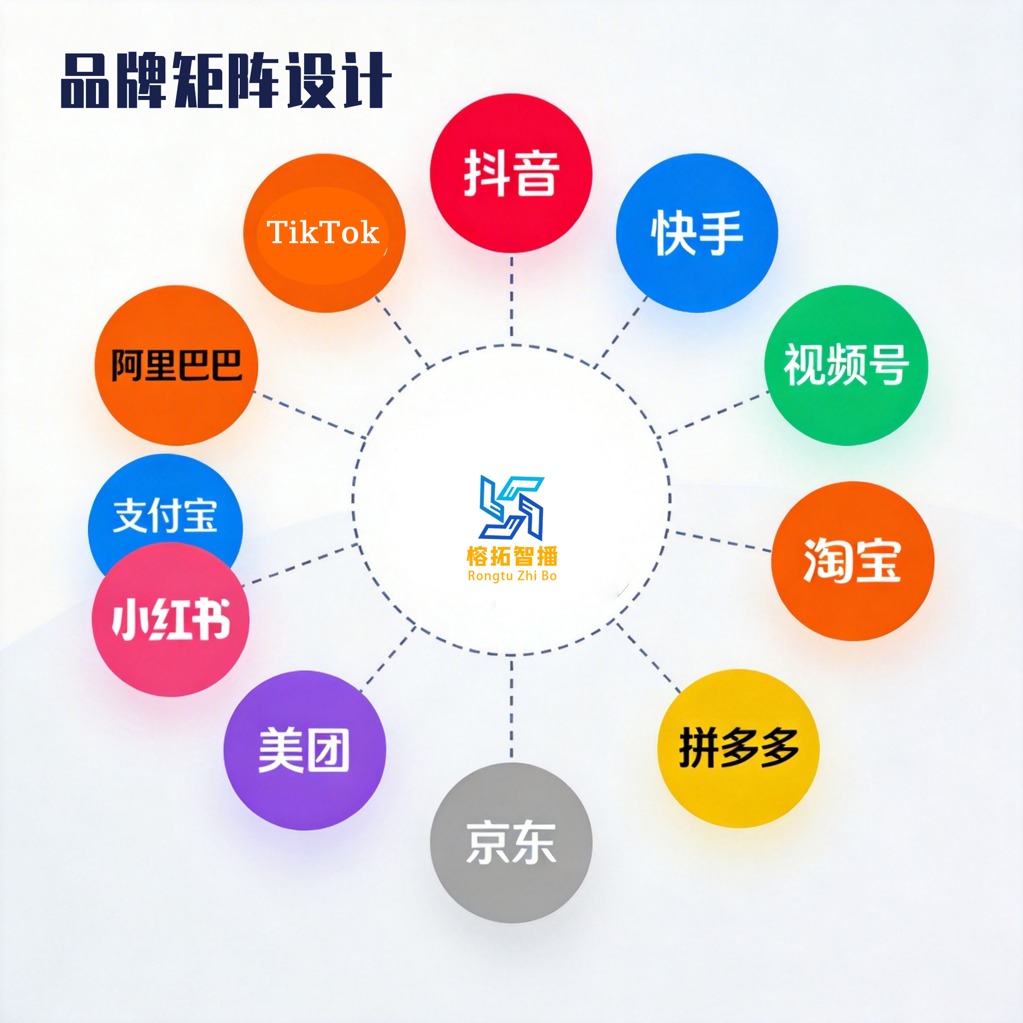 同行直播间全天在线不断播，秘密在于榕拓智播智能工具
